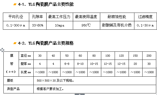 YLG-J剛玉陶瓷膜過濾器、濾芯.png